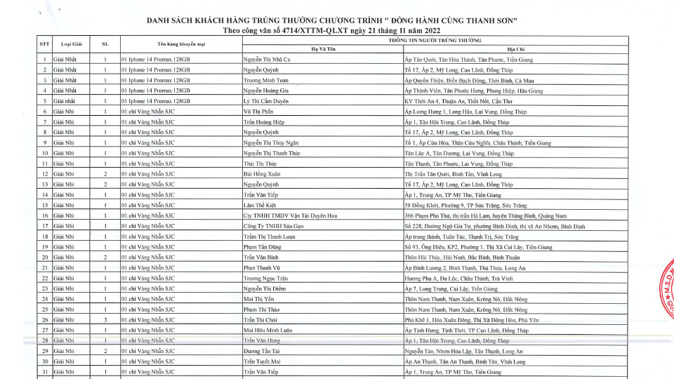 Đồng Hành Cùng Thanh Sơn